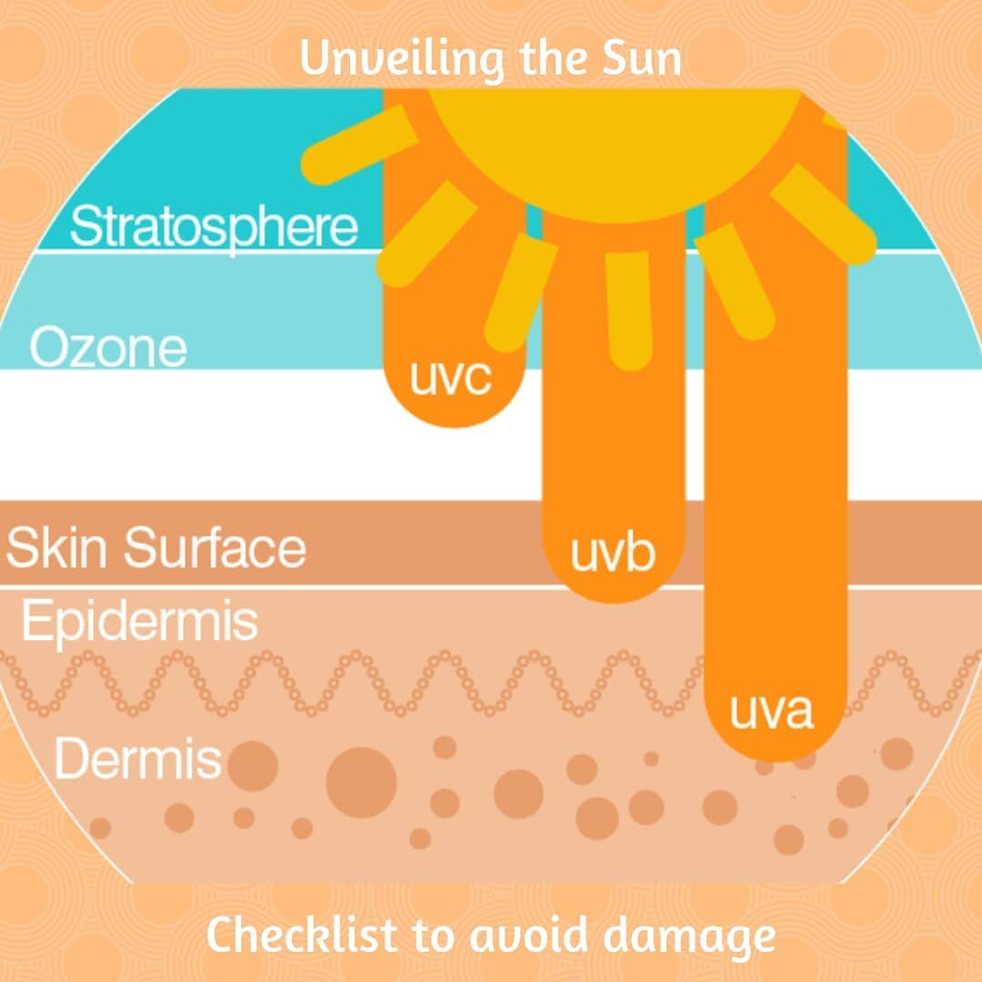 Icon skin spf. Солнечные лучи UVA И UVB. Значок UVB. Защита от УФ лучей кожа. UVA UVB лучи что это.